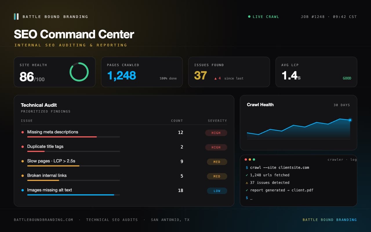 Battle Bound Branding SEO Command Center dashboard